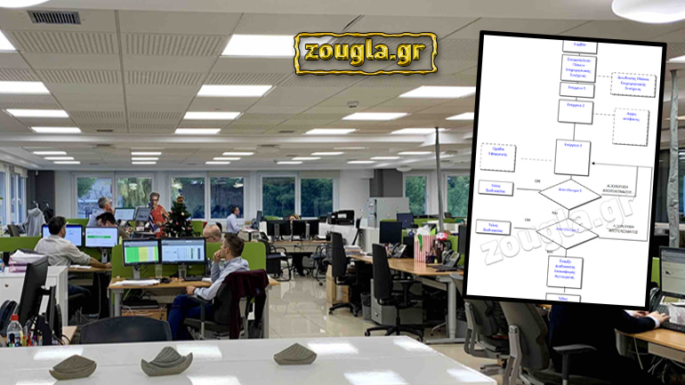 Αποκαλύπτουμε το πρωτόκολλο που ακολούθησε εισαγωγική εταιρεία αυτοκινήτων λόγω της πανδημίας